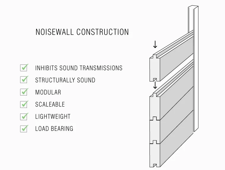 IR Noisewall Illust web 760pxx